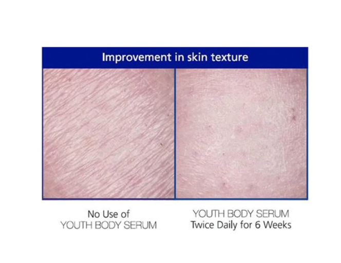 Youth Body Serum